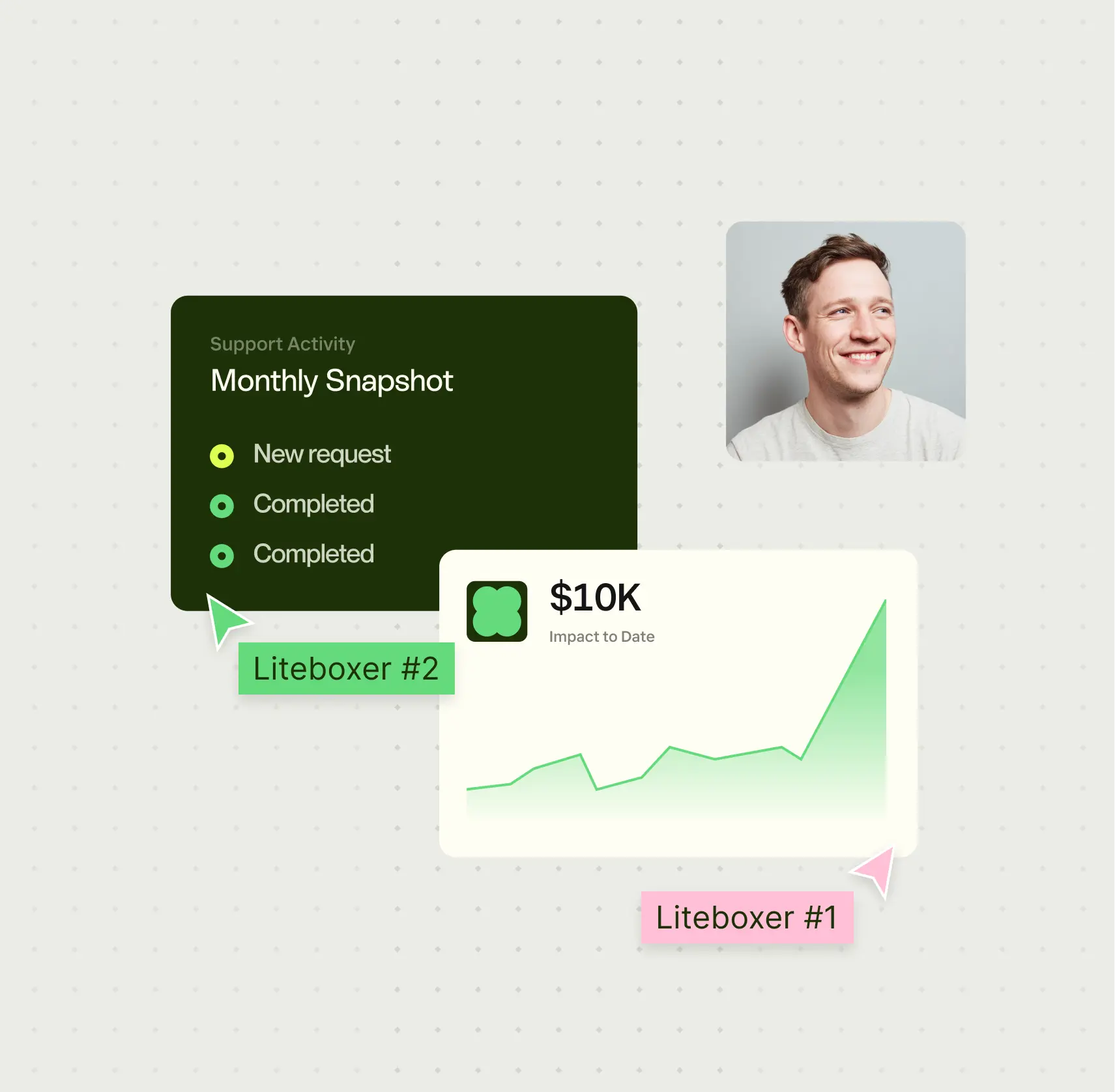 Analytics dashboard liteboxer comparison overlay