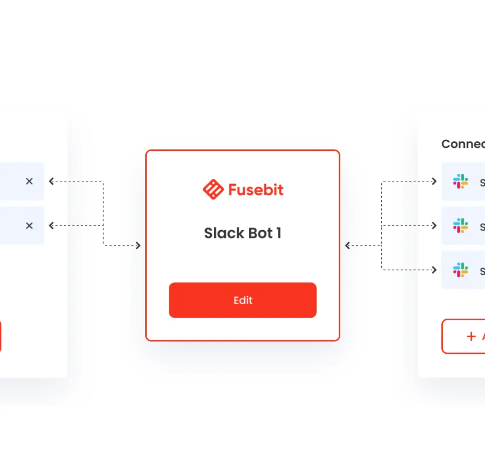 Fusebit slack bot integration workflow interface