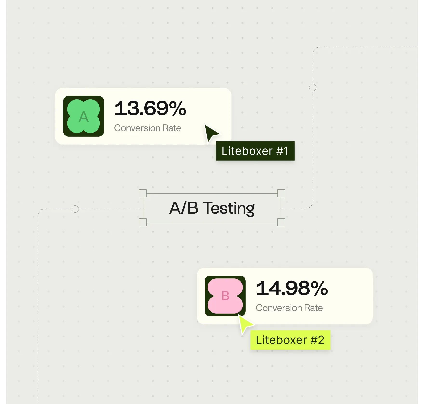 Growth ab testing conversion rate comparison
