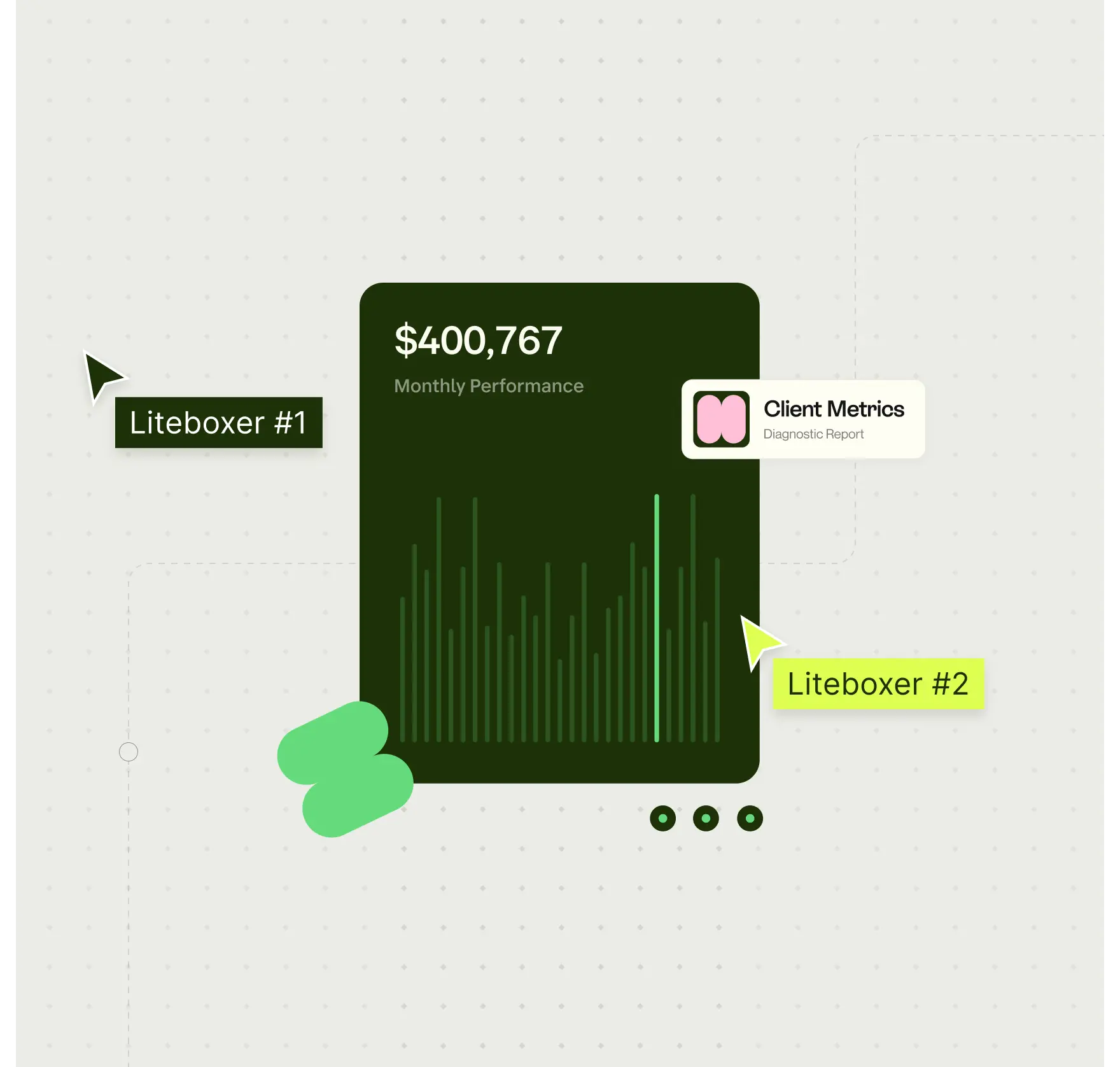 Growth monthly performance metrics dashboard