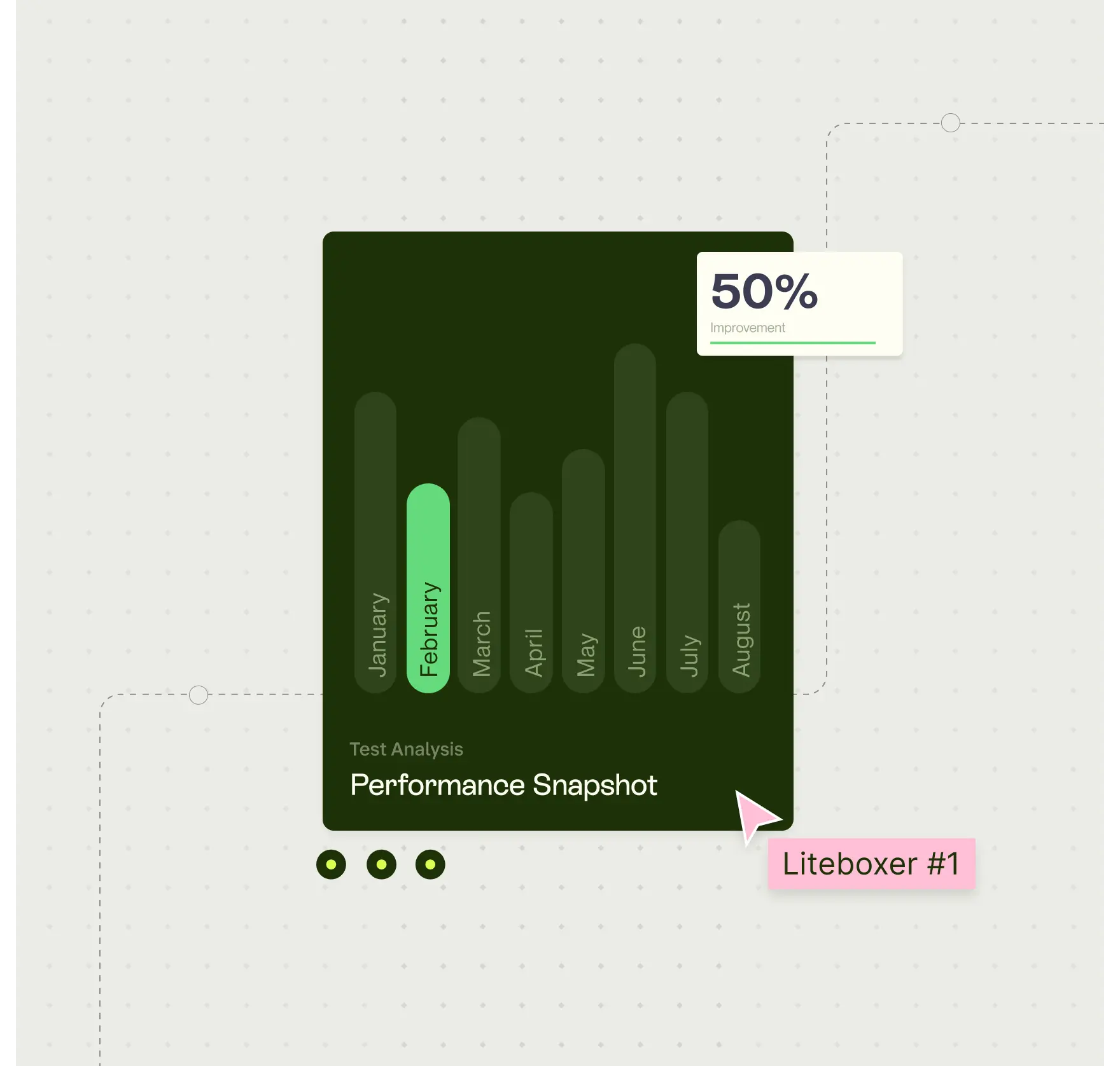 Growth performance snapshot improvement chart