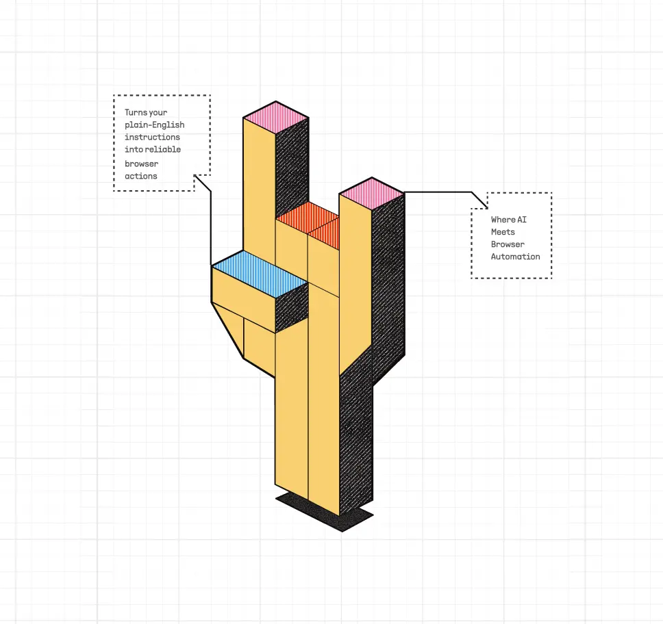Keycard ai browser automation isometric diagram