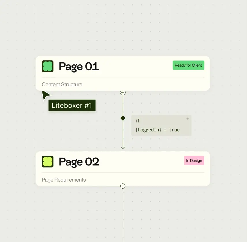 Product user flow homepage login dashboard diagram 2