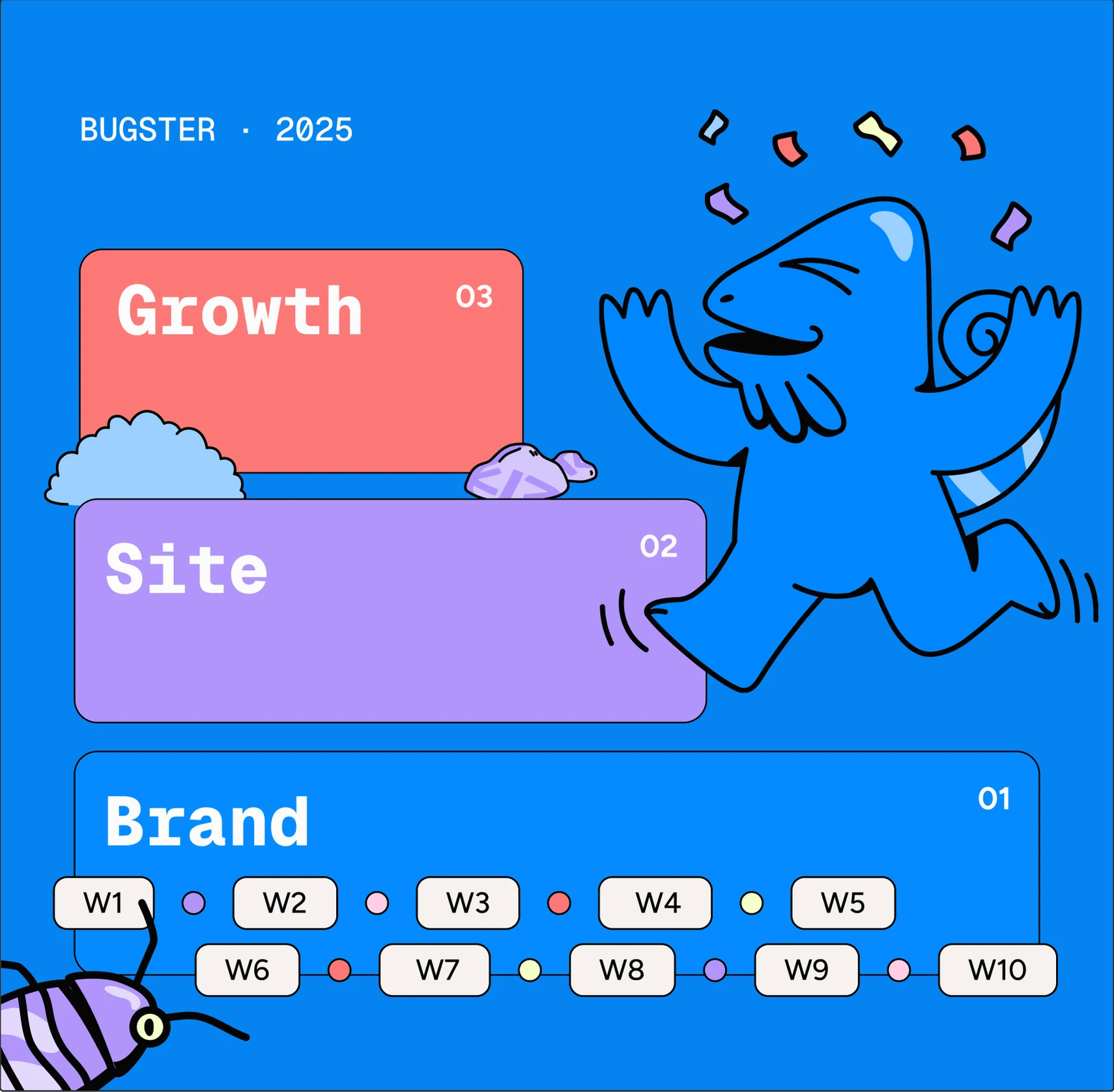 Bugster 2025: brand, then site, then growth, laid out over the brand system's ten weeks
