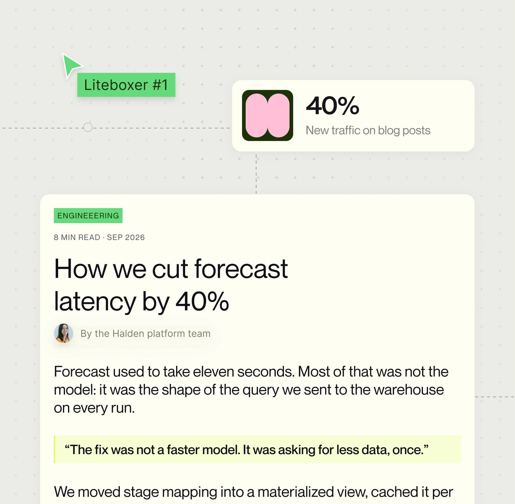 Engineering blog post about cutting forecast latency by 40%, with a stat card for new traffic on blog posts