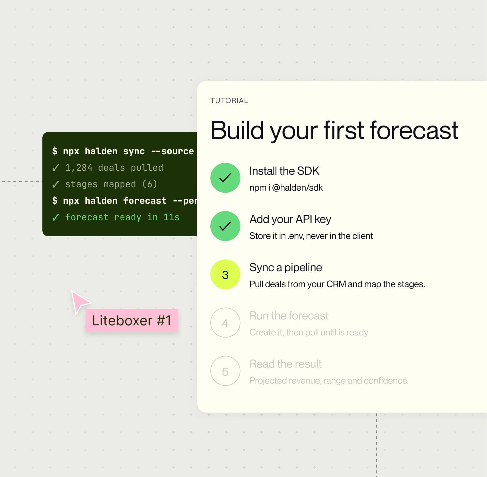 Tutorial checklist for building a first forecast next to a terminal running the sync command