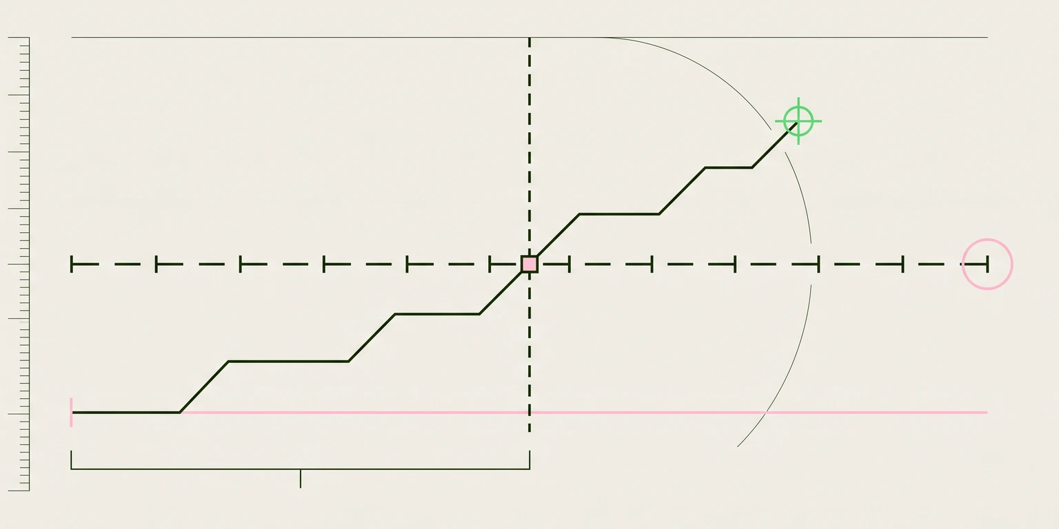 Blueprint chart of a stepped line rising past a dashed baseline