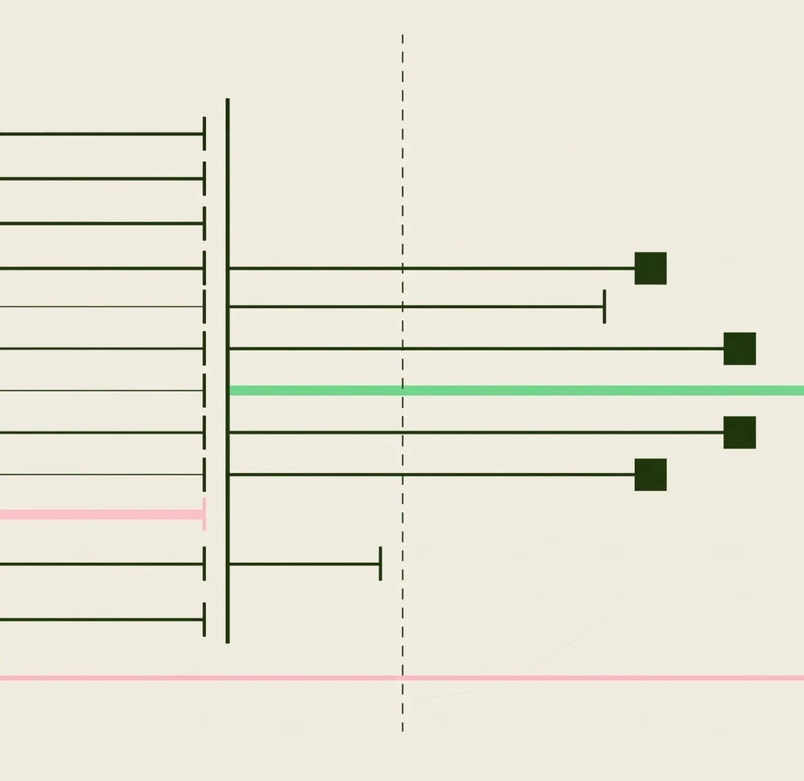 Blueprint diagram of stacked horizontal bars ending in square markers, one highlighted green