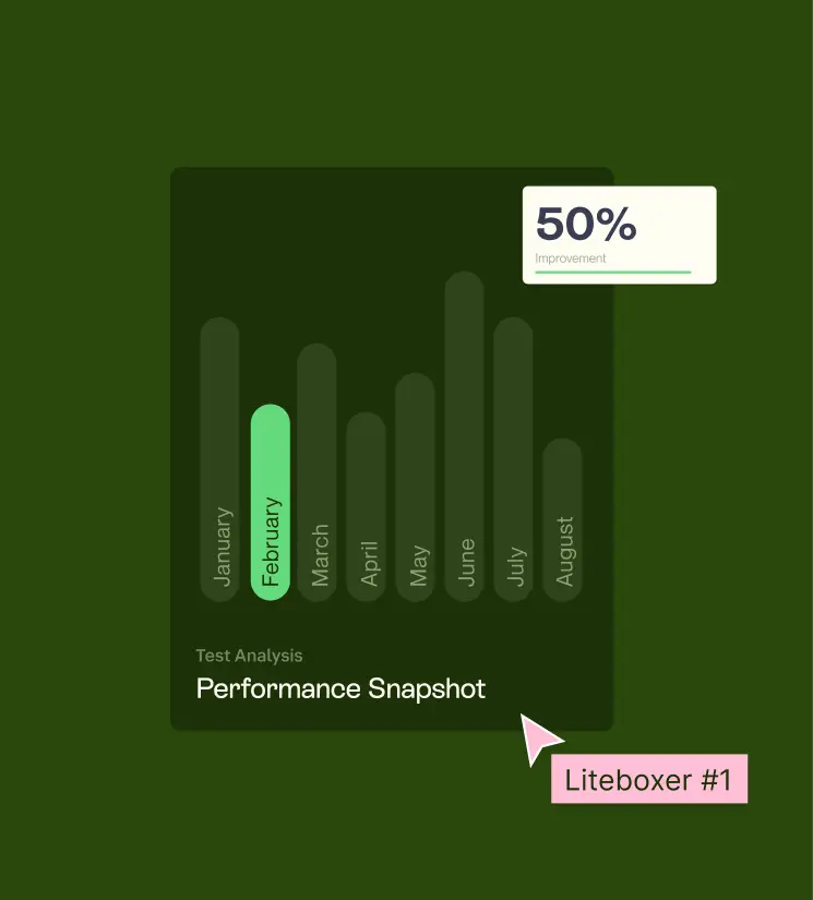Monthly performance bar chart