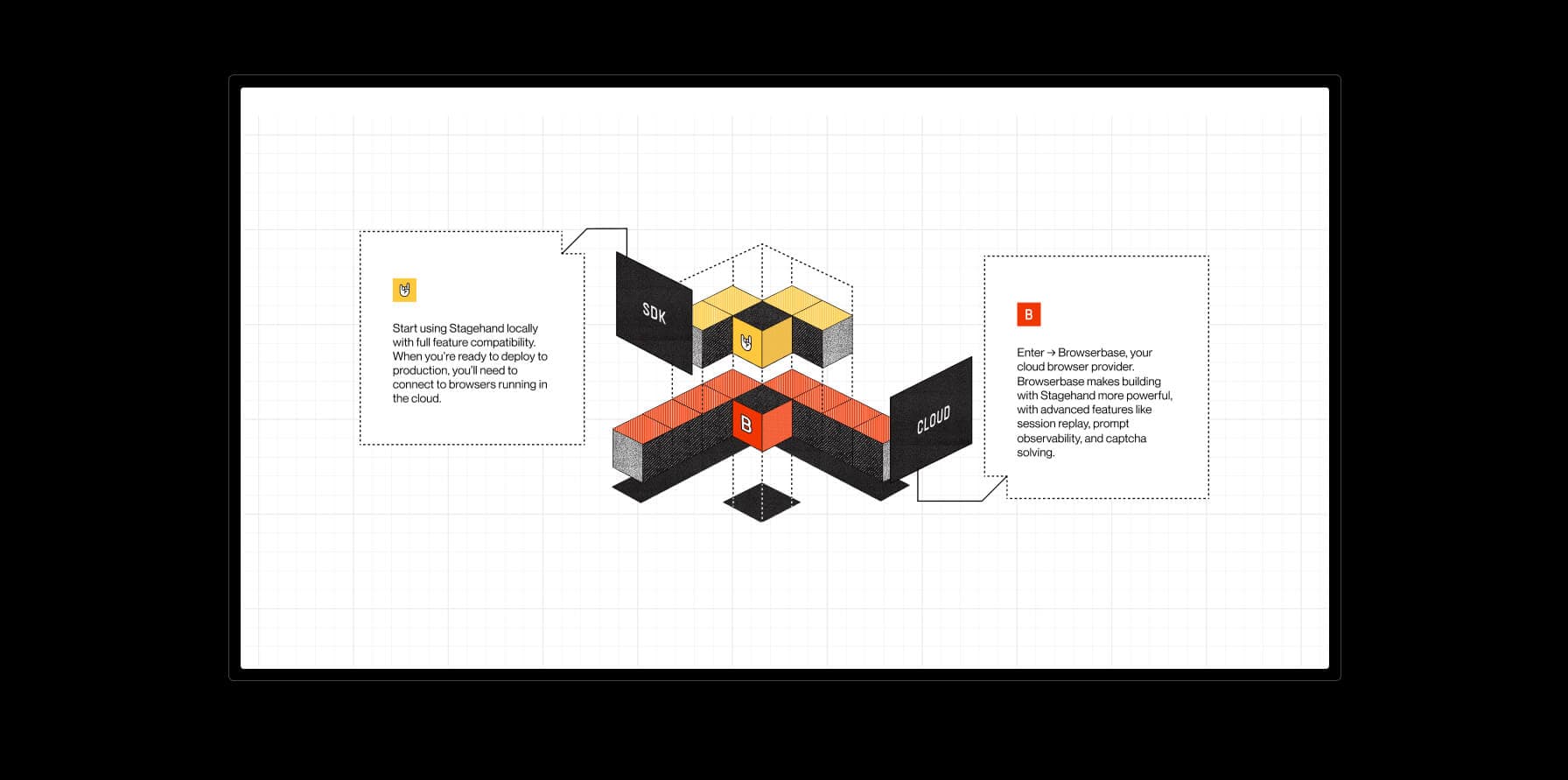 browserbase diagram integration sdk cloud